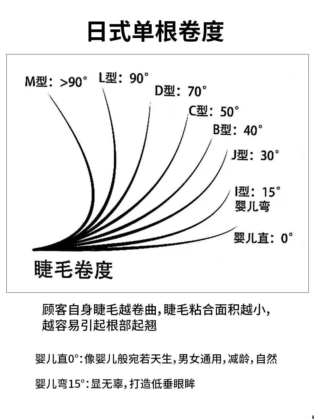 嫁接睫毛的原理是什么(图1)
