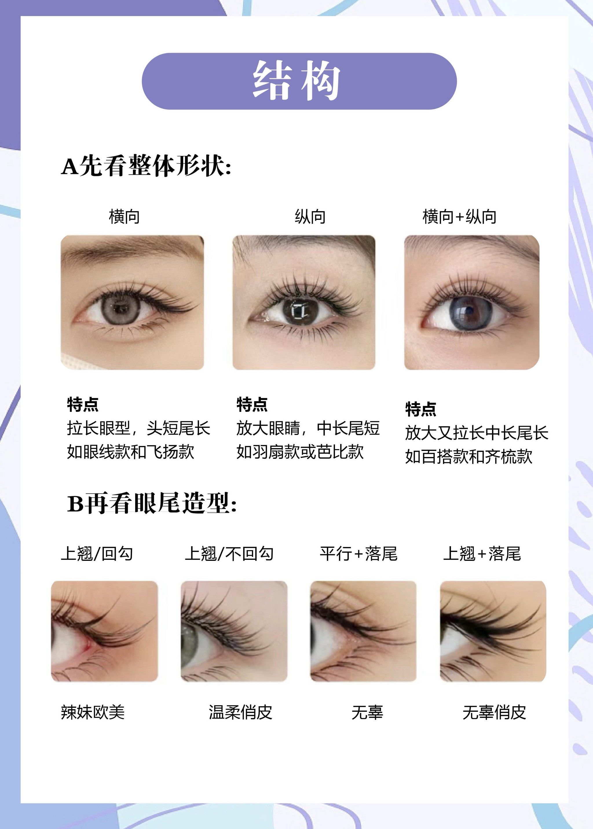 美睫干货知识教程真人嫁接睫毛时的操作流程完整版分-爱奇艺(图1)